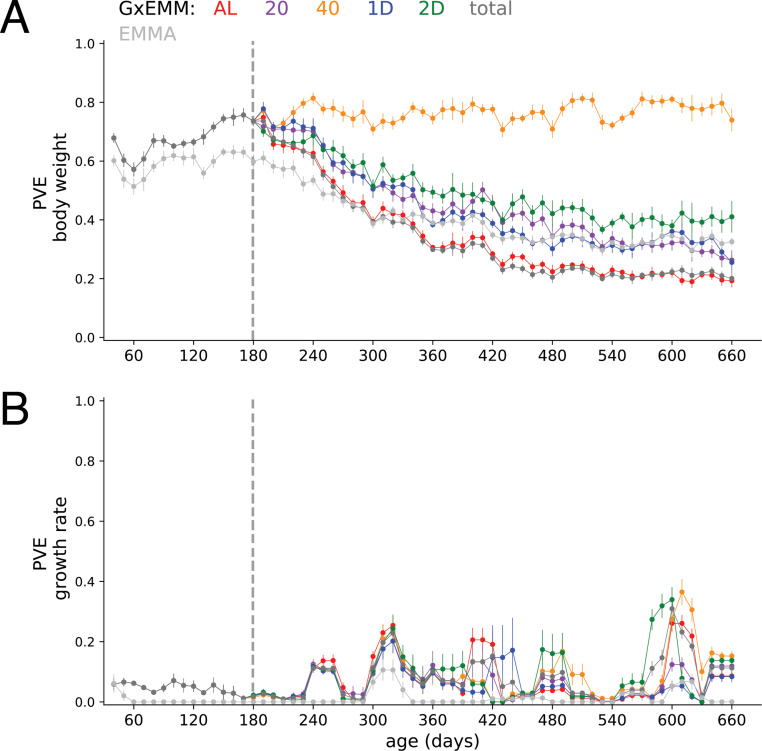 Figure 4—figure supplement 1.