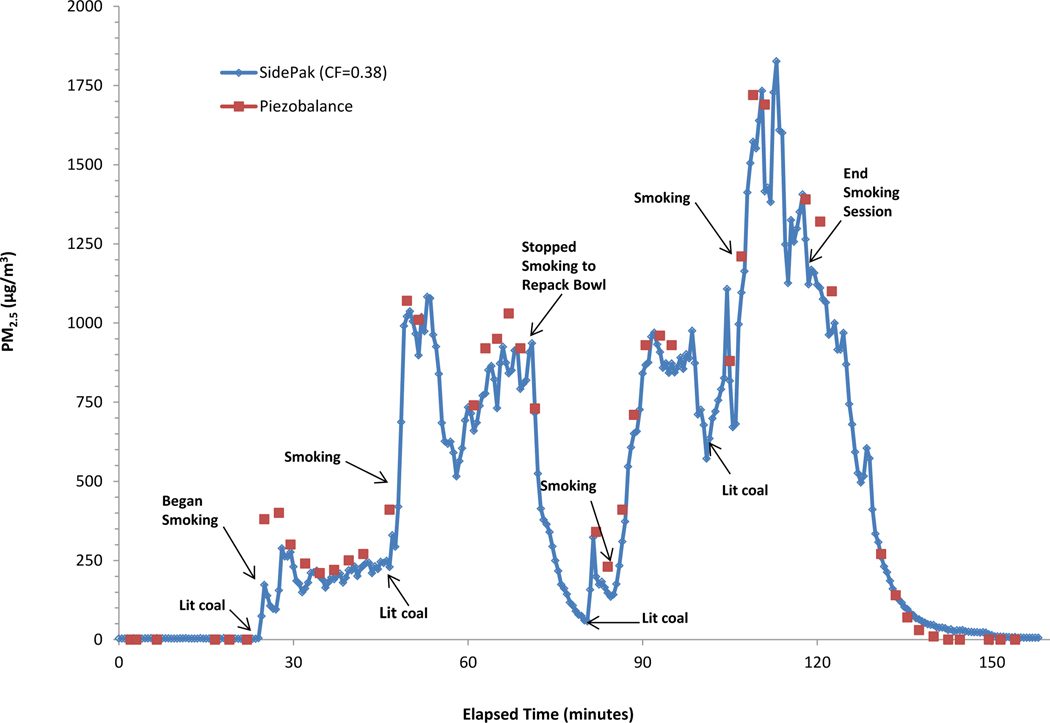 FIGURE 2.