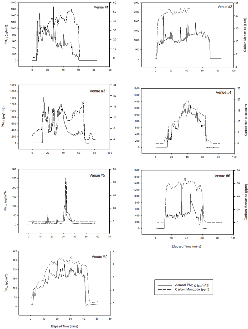 Figure 3: