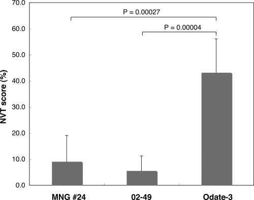 Fig. 6.