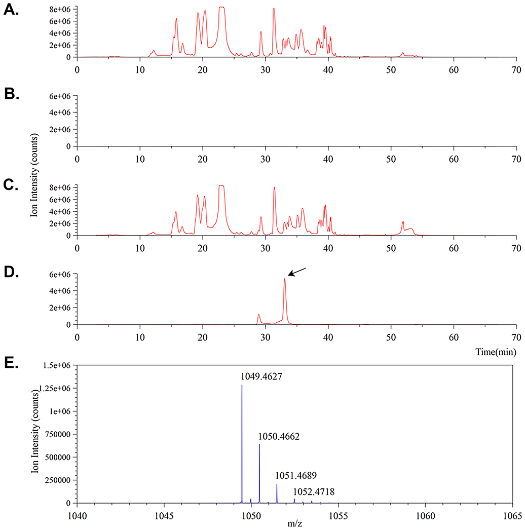 Figure 10.