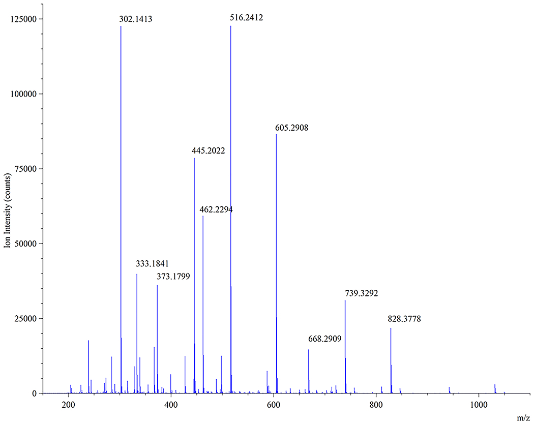 Figure 11.