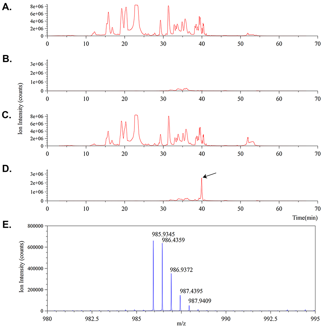 Figure 12.