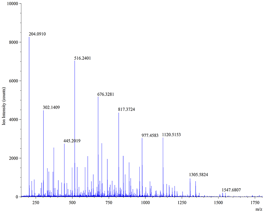 Figure 13.