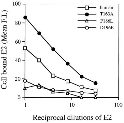 FIG. 7