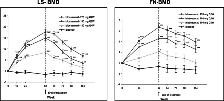 Fig. 6