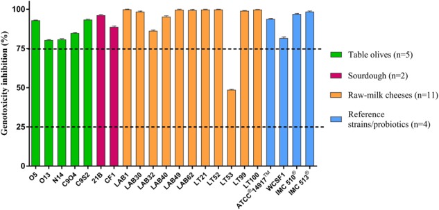 FIGURE 3