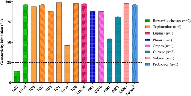 FIGURE 4