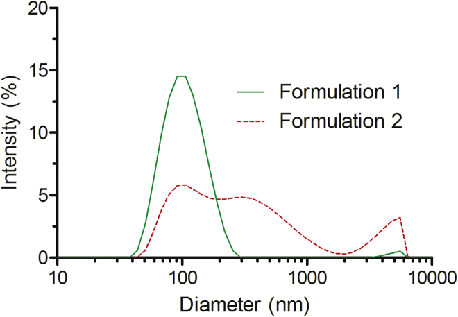 Figure 1