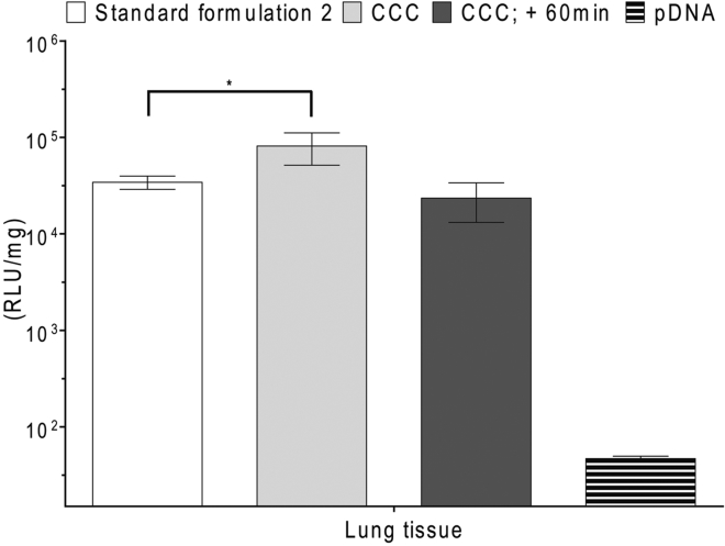 Figure 7