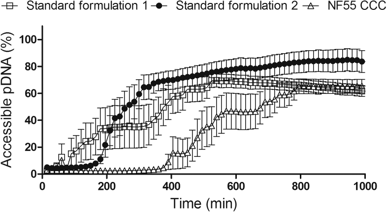 Figure 6