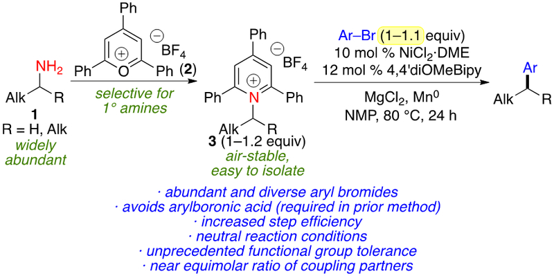 Scheme 1.