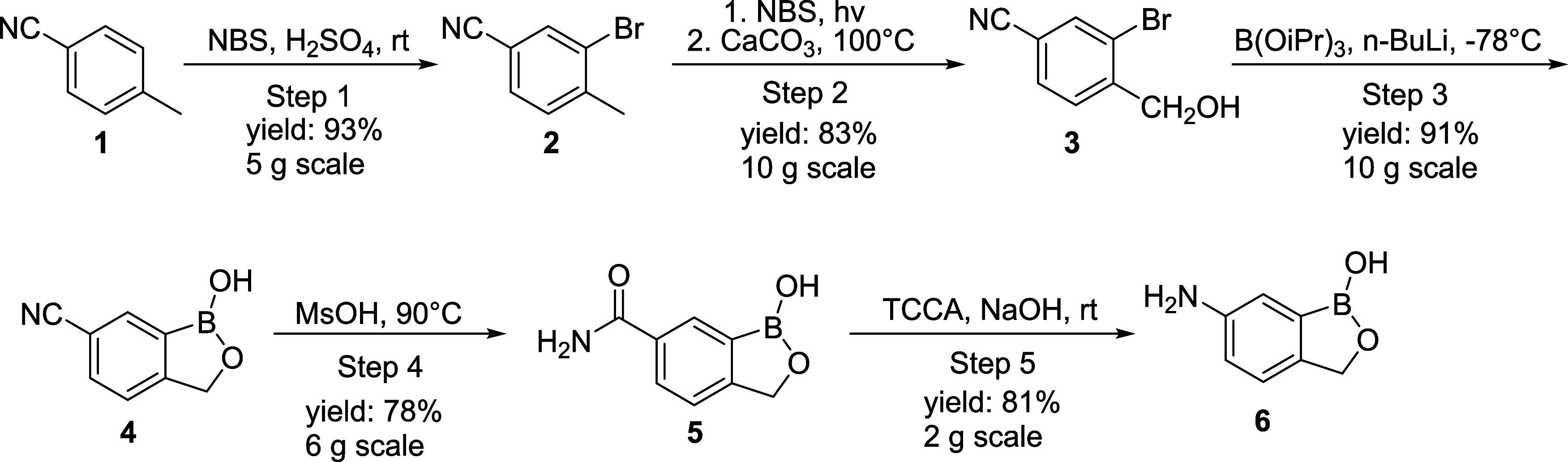 Scheme 2