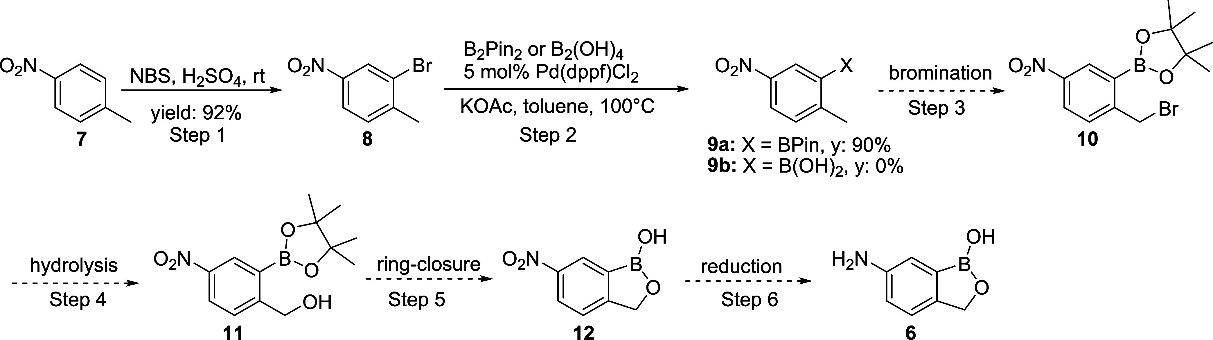 Scheme 3