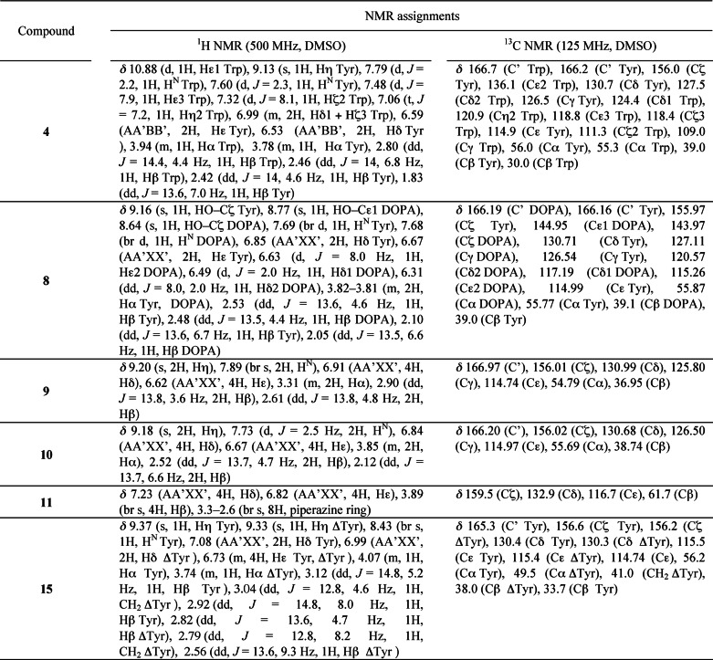 graphic file with name zbc028135211t002.jpg