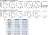 Extended Data Figure 2