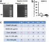 Extended Data Figure 1