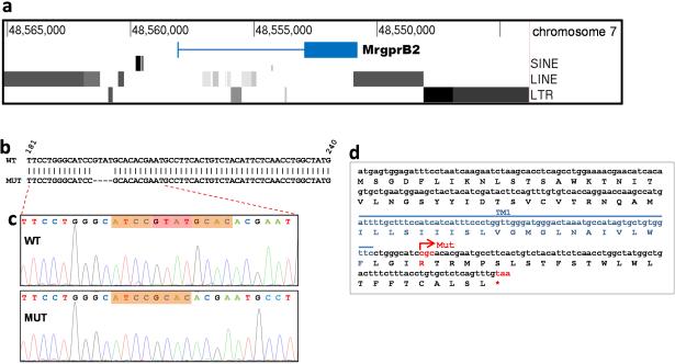 Extended Data Figure 5