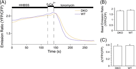 FIGURE 9.