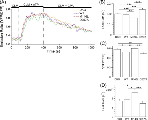 FIGURE 4.