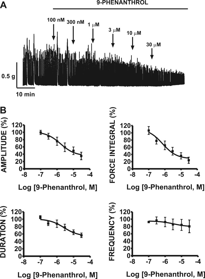 Fig. 4.