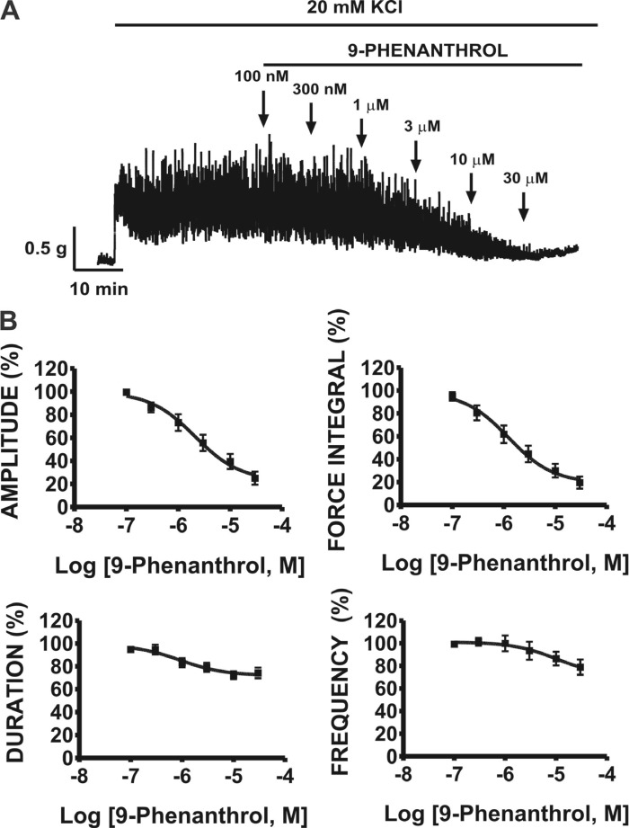 Fig. 6.