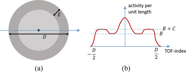 Fig. 16.