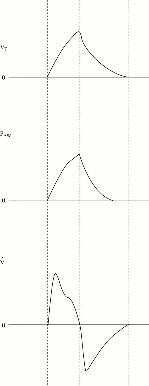 Figure 1  