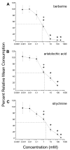 Figure 1A-C
