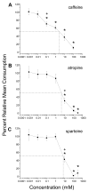 Figure 2A-C