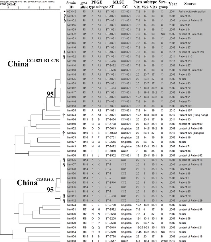 Fig 4