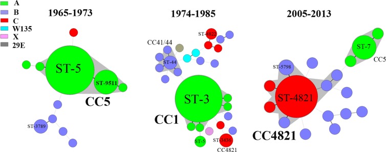 Fig 3