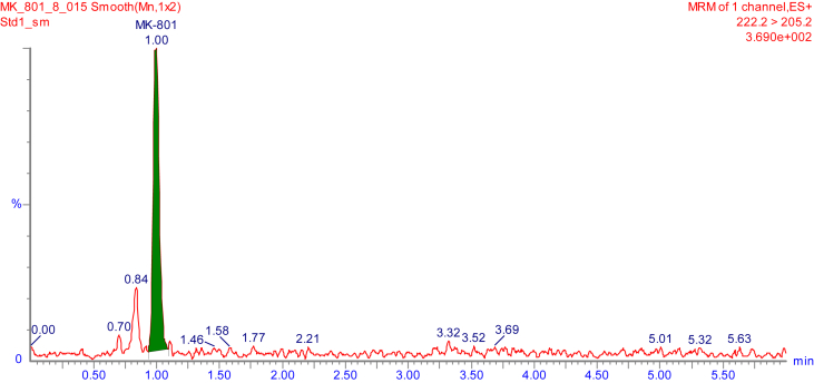 Fig. 2