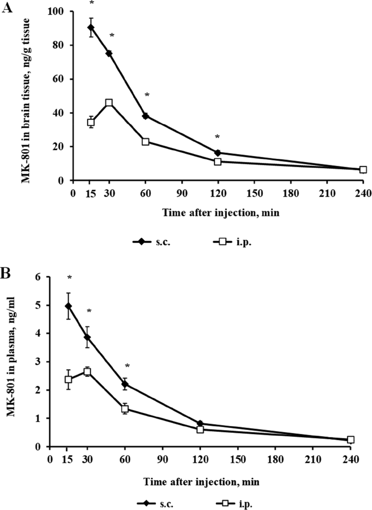 Fig. 4