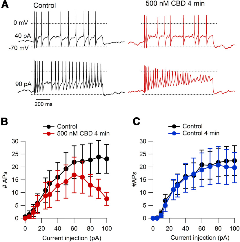 Figure 14.