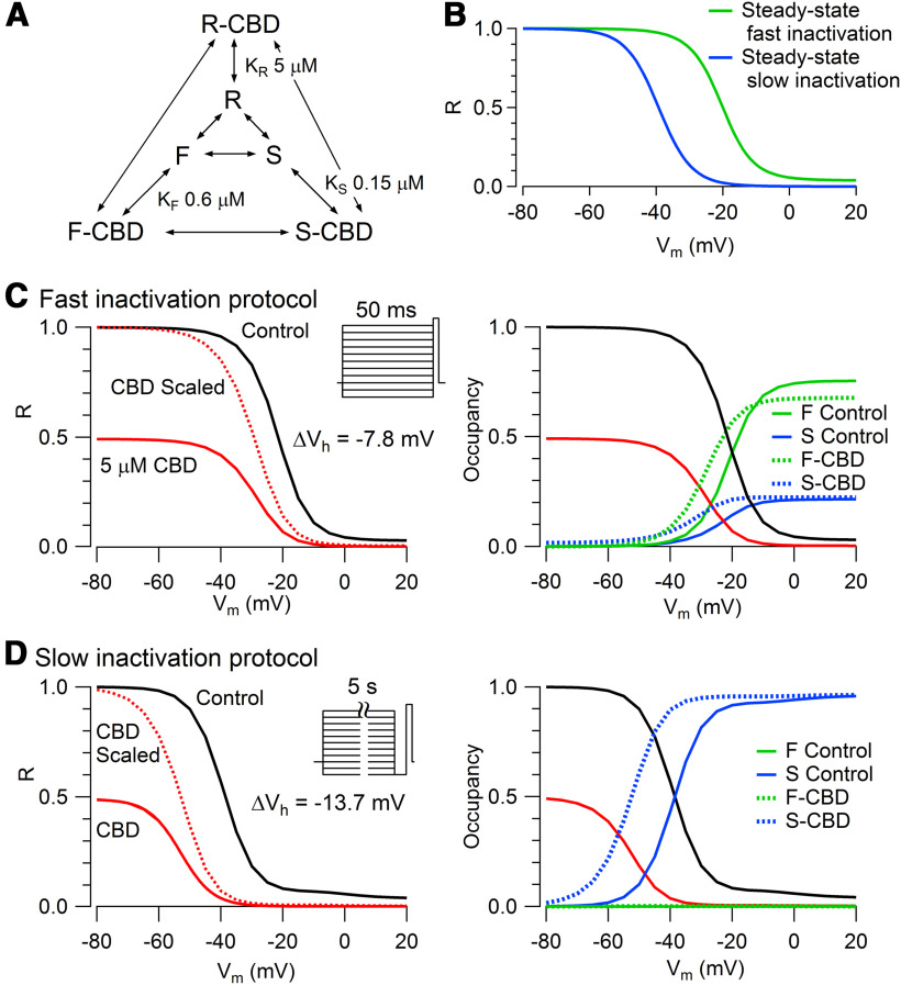 Figure 12.