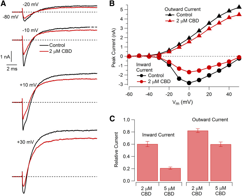 Figure 3.