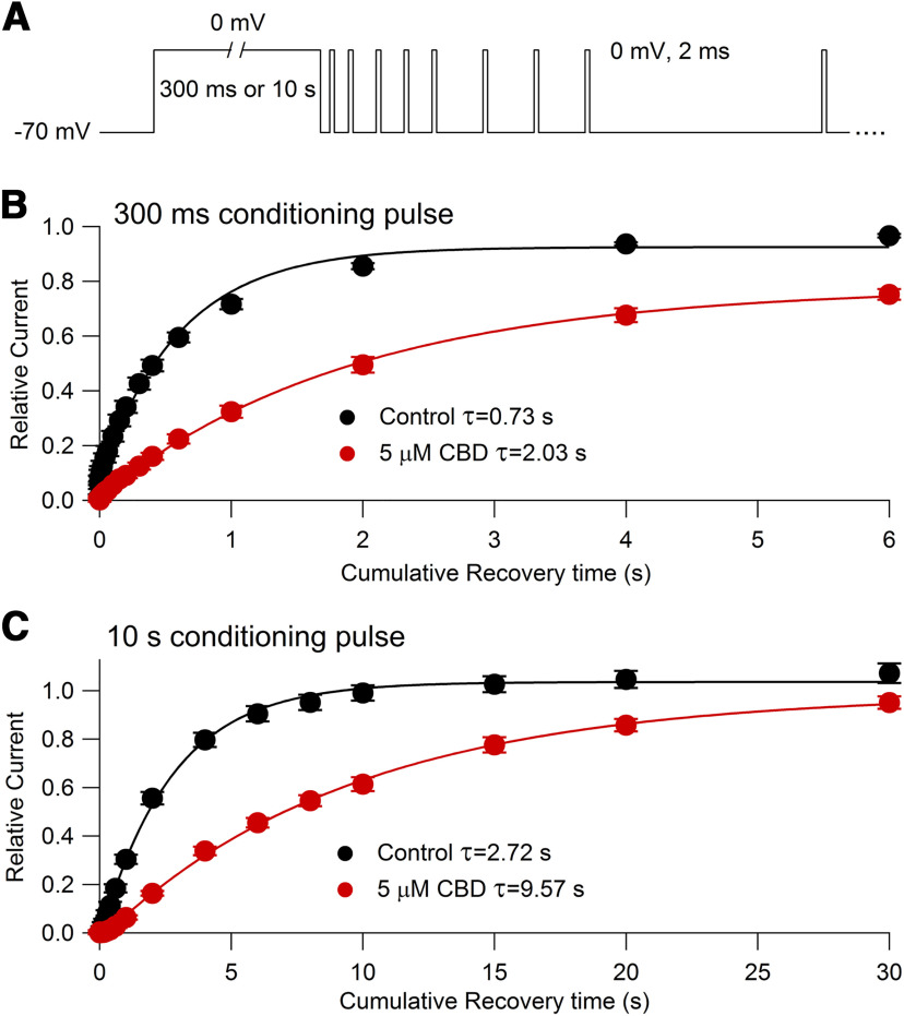 Figure 10.