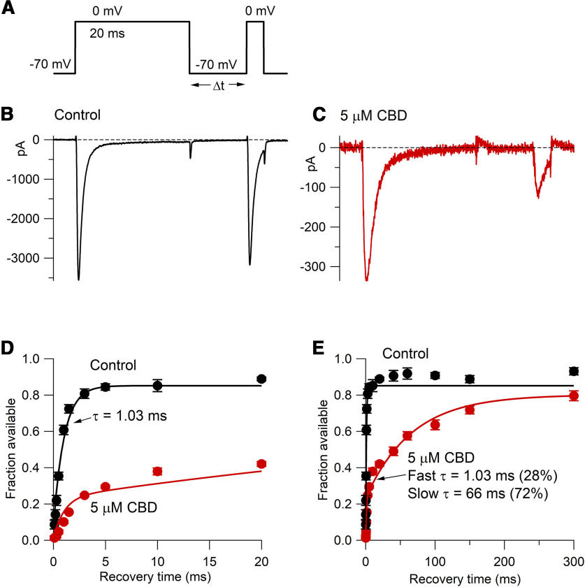 Figure 7.