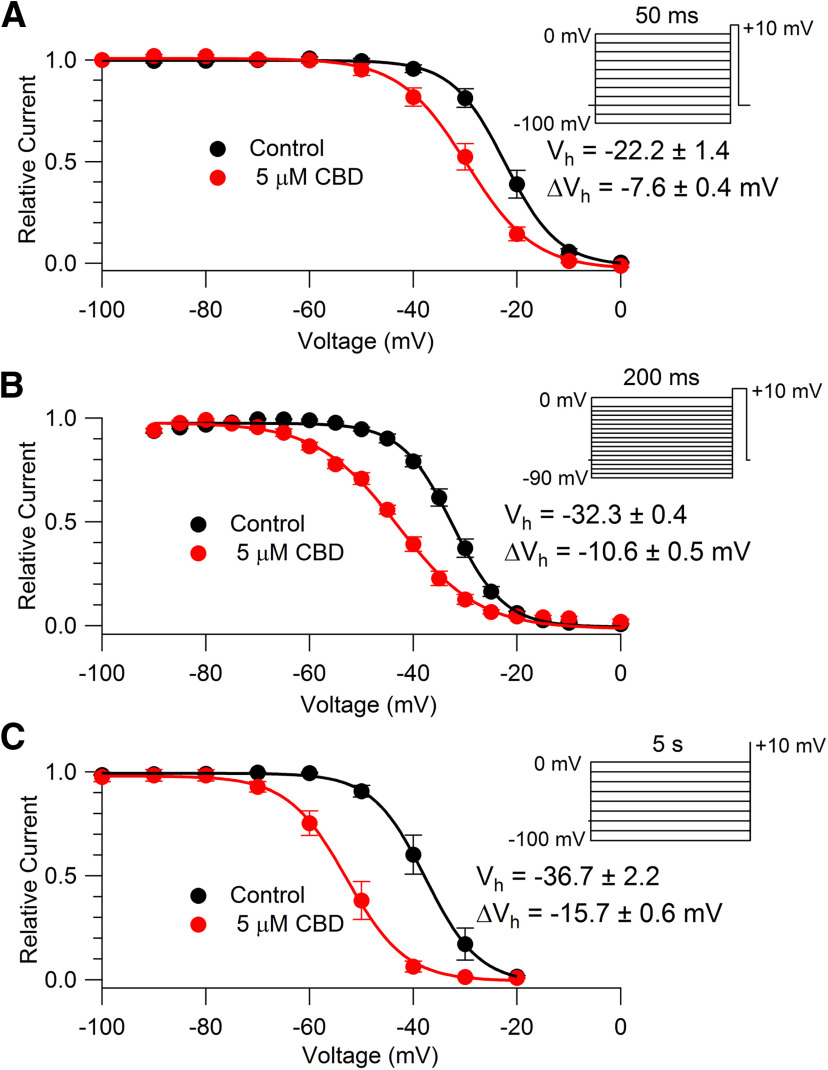 Figure 9.