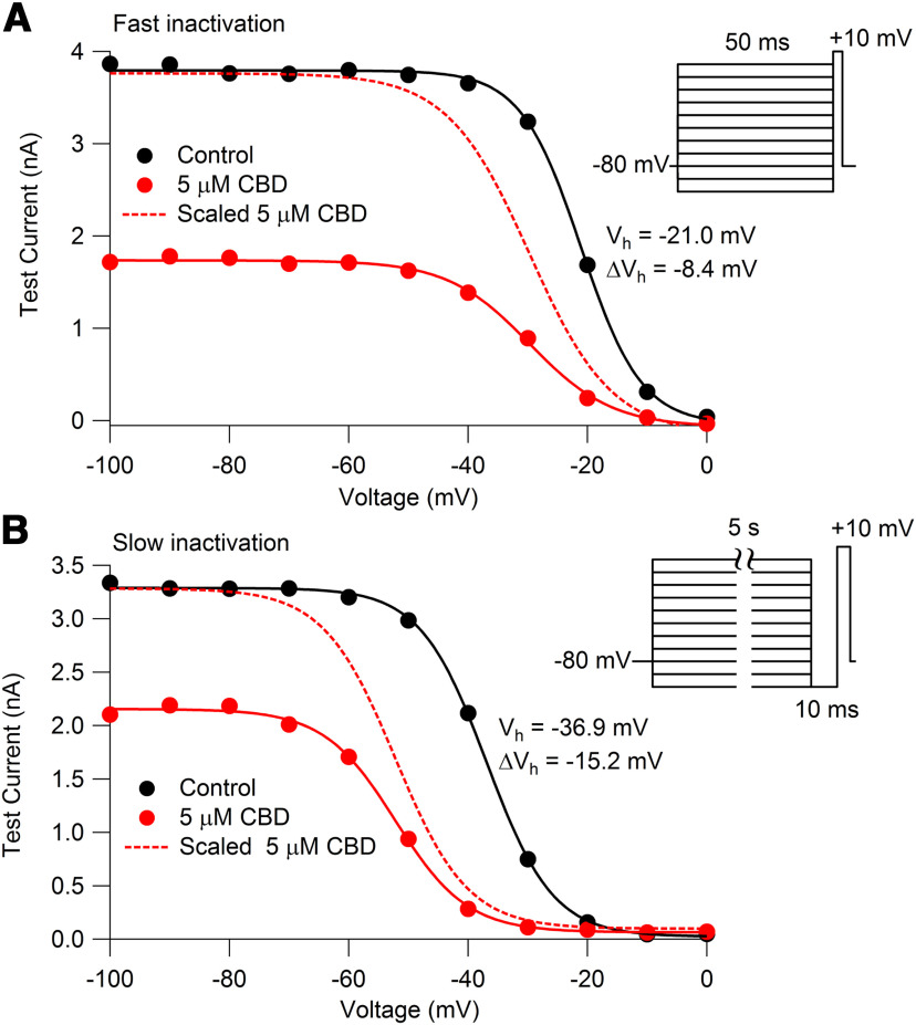 Figure 11.