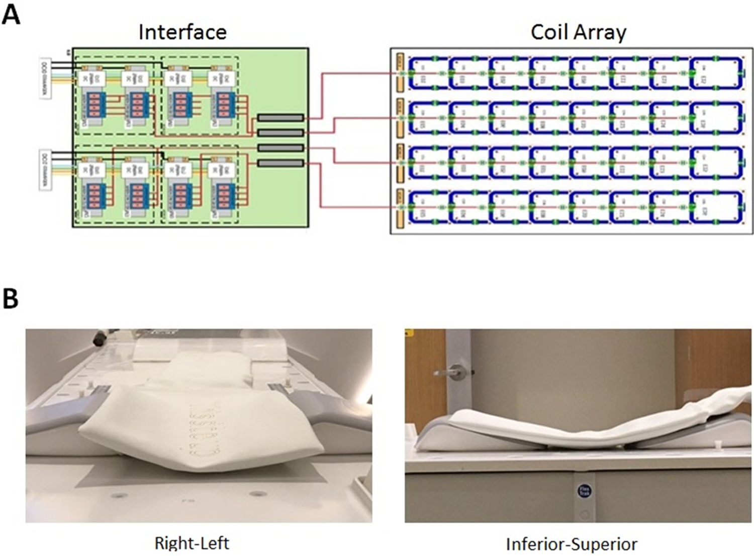 Figure 2.