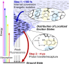 Fig. 7.