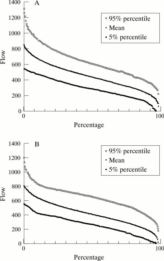 Figure 6  