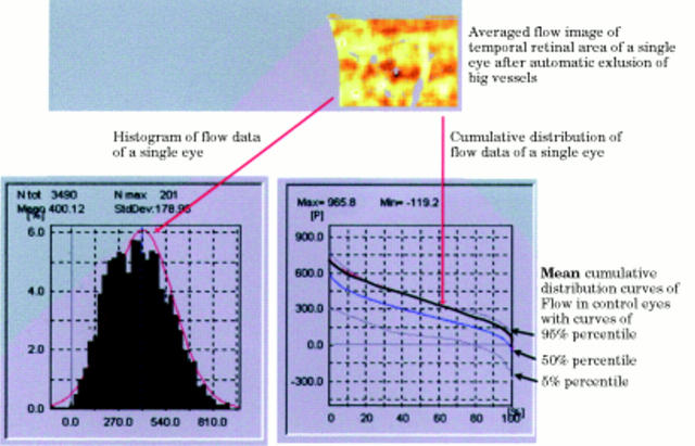 Figure 2  