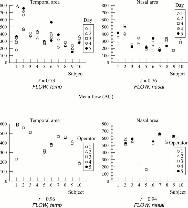 Figure 4  