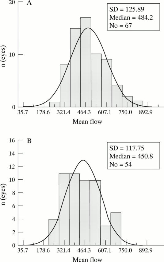 Figure 5  