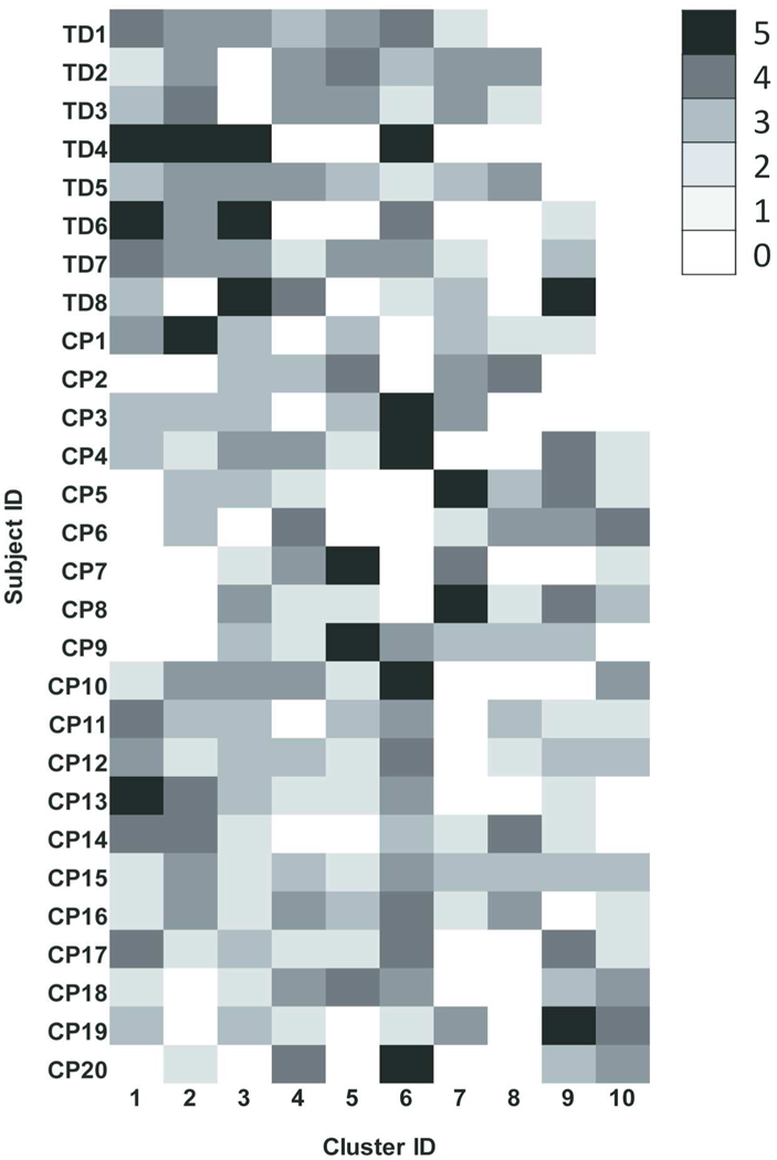 Fig. 2.