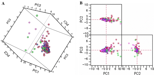 Fig. 3