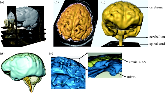 Figure 1.